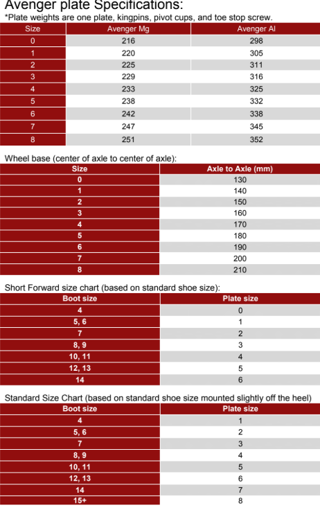 Avenger Aluminum Plates